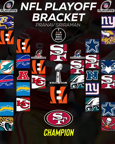 nfl playoffs 2022|nfl playoffs 2022 termine.